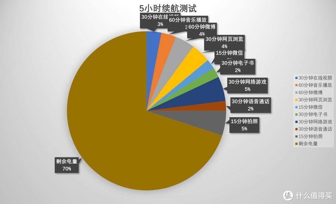 顶尖全能旗舰NEX 3，一见钟情之外的强悍实力