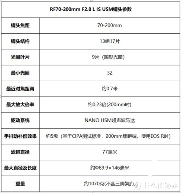 白虹贯日变革EOS R远摄体验 小型巨变佳能RF70-200 F2.8镜头