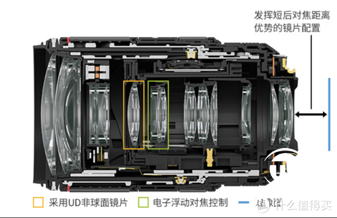 白虹贯日变革EOS R远摄体验 小型巨变佳能RF70-200 F2.8镜头