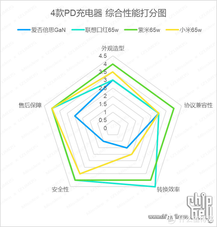 2019年那些让人心痒痒的电子产品，你剁手没？