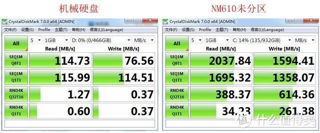 不再疑惑！实测数据后才知道固态硬盘究竟要不要分区