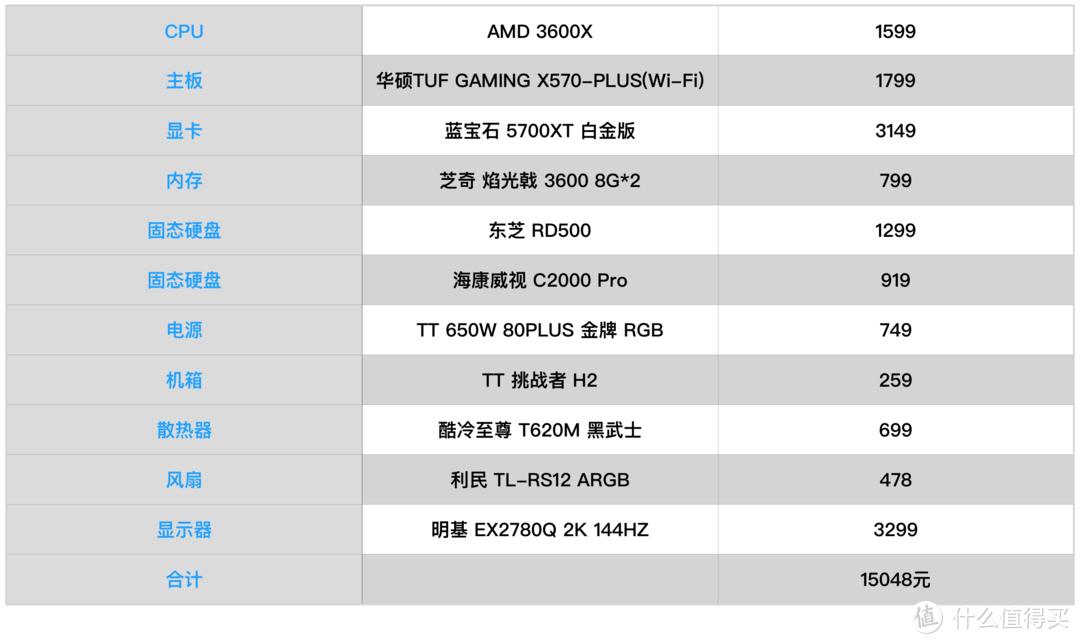 RGB也可以小清新：十年Mac用户，一时兴起装了台万元主机