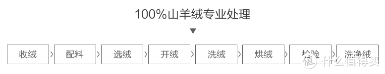 羊毛、羊绒衫选择方法