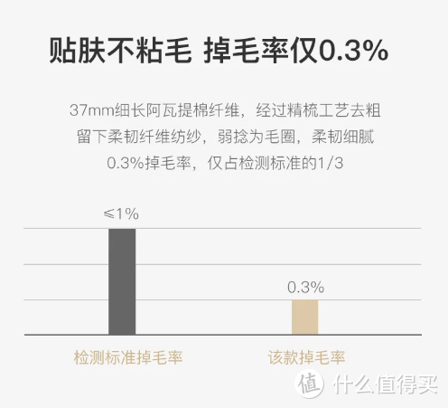 网易考拉卖身之后，细说我买过的网易严选“红黑产品”——好的生活，到底贵不贵？