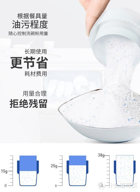 谈谈洗碗机耗材：洗碗块还是洗碗粉？你是啥时候决定放弃finish亮碟的？5折的fertig是啥？