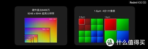 Redmi K30体验：1999元起售价对5G手机的普及有着历史性意义