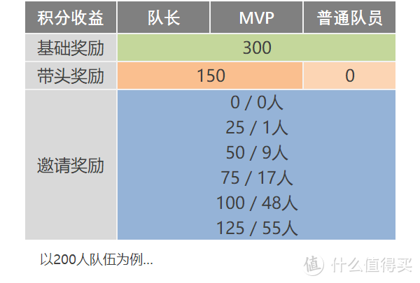 年收益300元的躺赢羊毛？京东宠汪汪焕新解读！