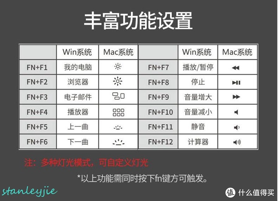 素锦年华 GANSS新GS104C+粉笔套（年华）主题热升华键帽使用心得