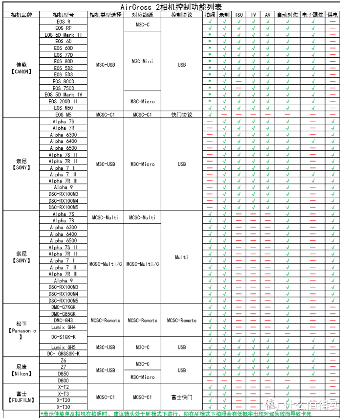 有一说一的魔爪aircorss2稳定器使用体验（功能篇）