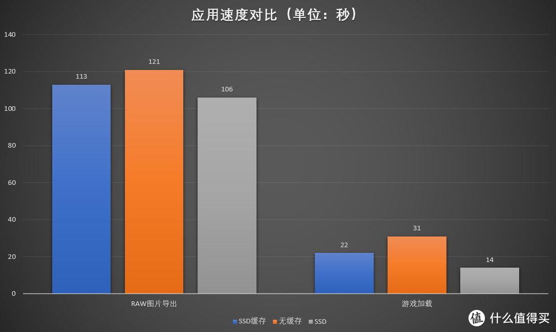 当千兆存储已不能满足：群晖DS1618+ 西数8T红盘