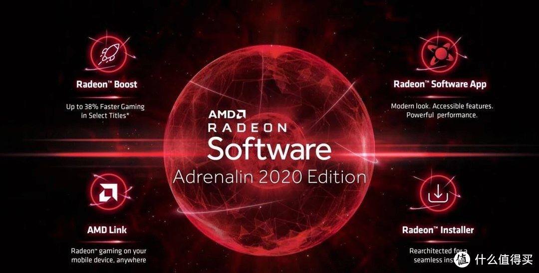 AMD发布2020版显卡鸡血驱动，性能再提升12%！