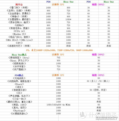 One S性能弱鸡，黑五还是上了“天蝎” One X的车