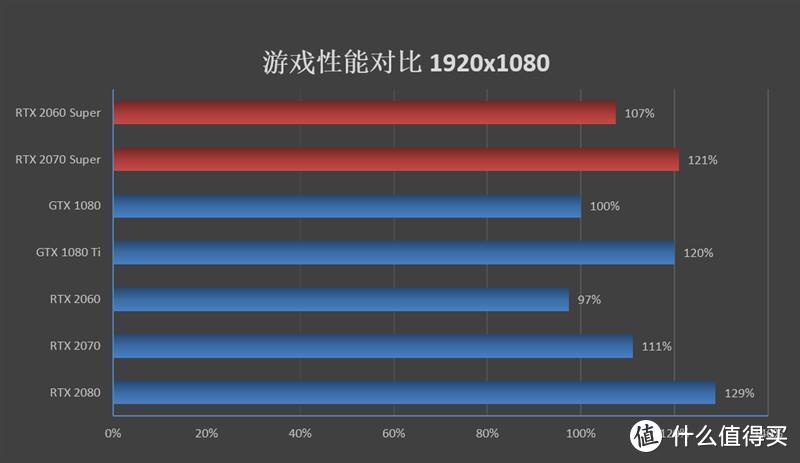 来源：快科技