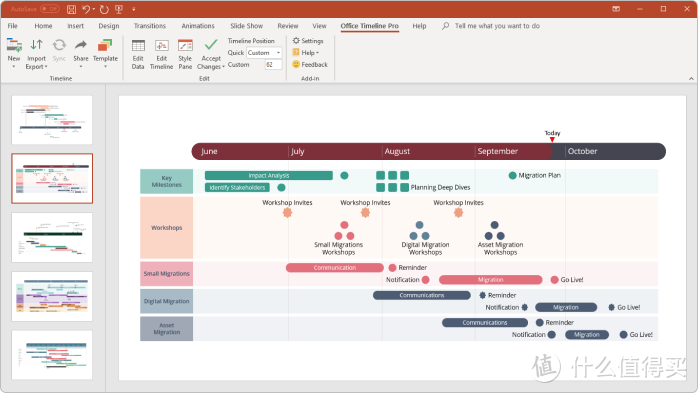 Office Timeline