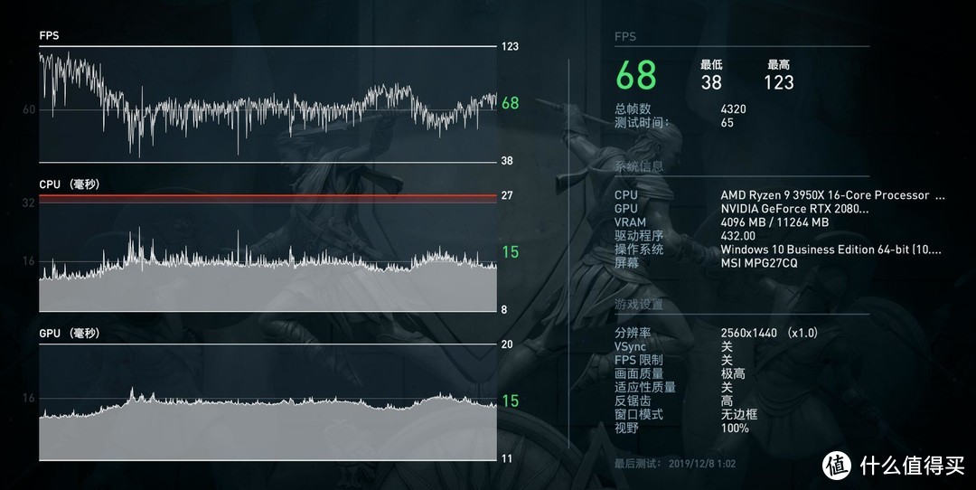 奥德赛2K全最高，平均帧68，可以流畅玩耍