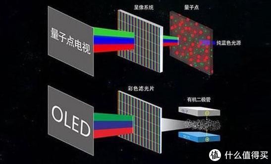 从两千元到两万元，2019年65寸4K电视选购指南