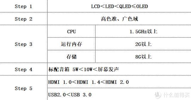 从两千元到两万元，2019年65寸4K电视选购指南