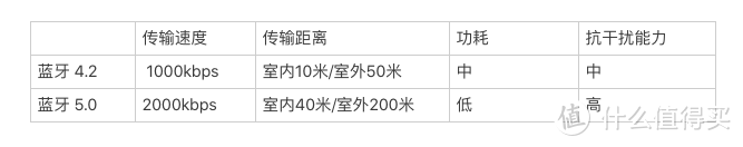 听要听得明白：真无线蓝牙耳机选购指南