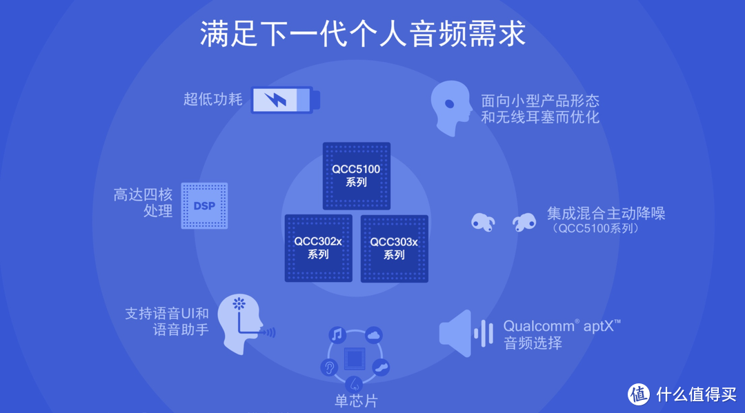 听要听得明白：真无线蓝牙耳机选购指南