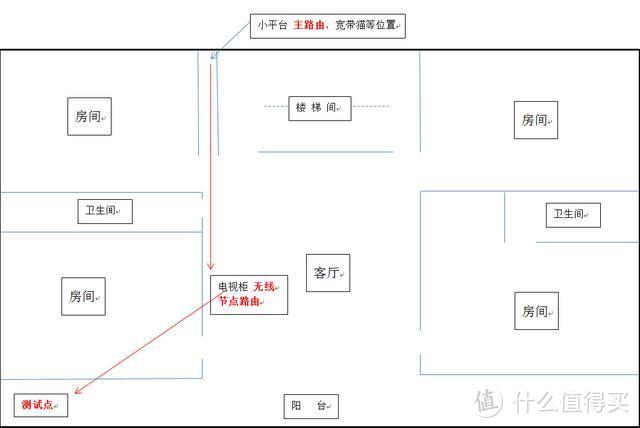 300平米别墅WiFi专业化，新品360全屋路由子母版体验评测