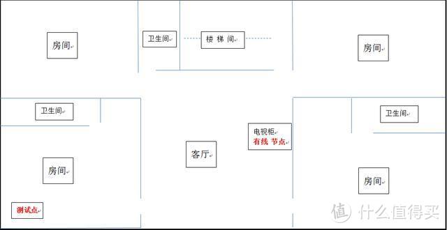 300平米别墅WiFi专业化，新品360全屋路由子母版体验评测