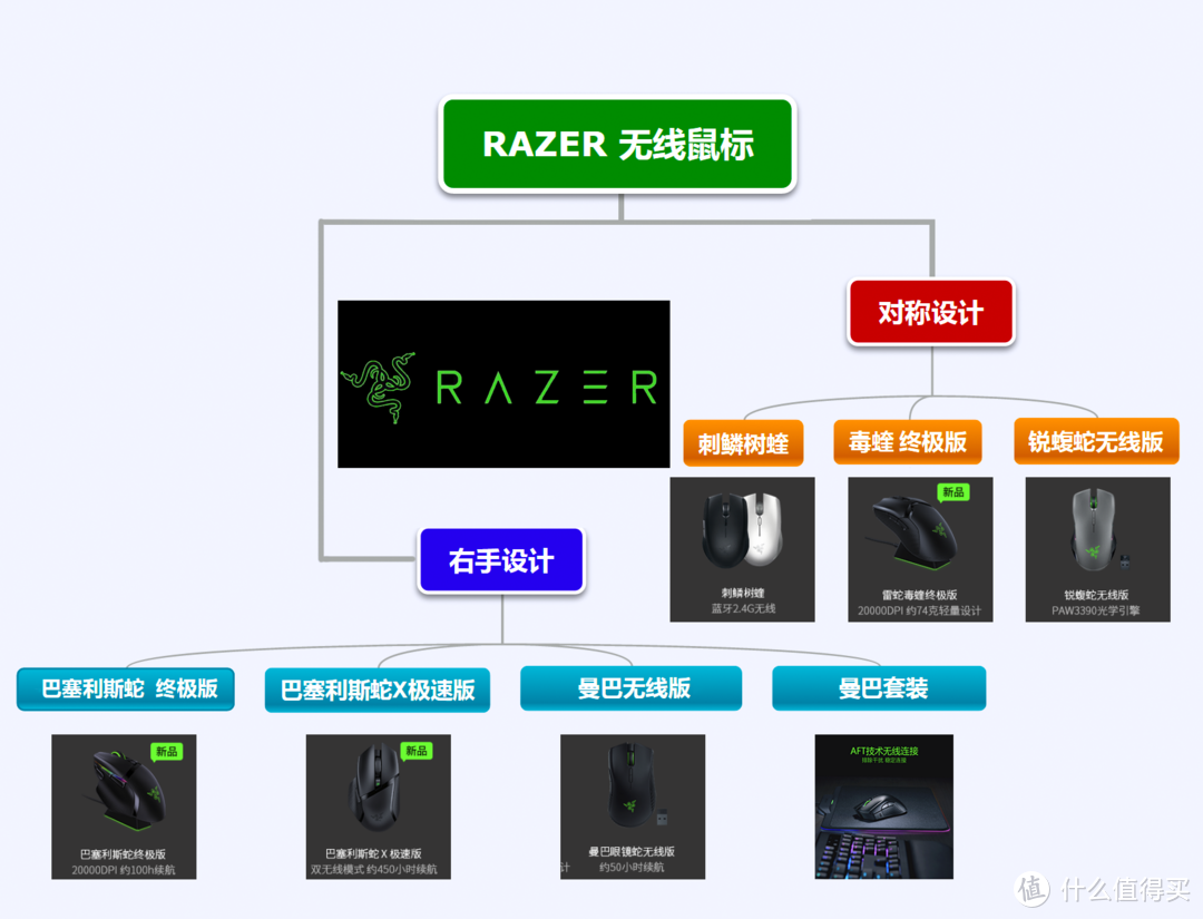 2019  雷蛇有线鼠标序列