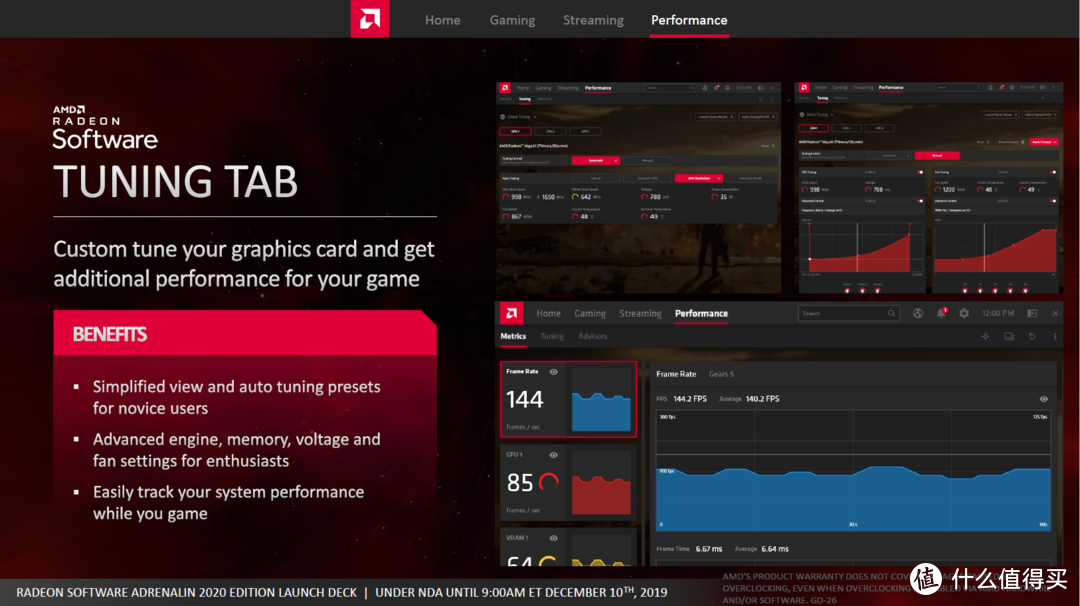 AMD鸡血驱动战未来 Adrenalin 2020年度大改版 改头换面性能跃升