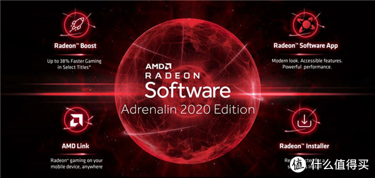 AMD YES！新驱动最高提升38% AMD肾上腺素2020驱动开放下载