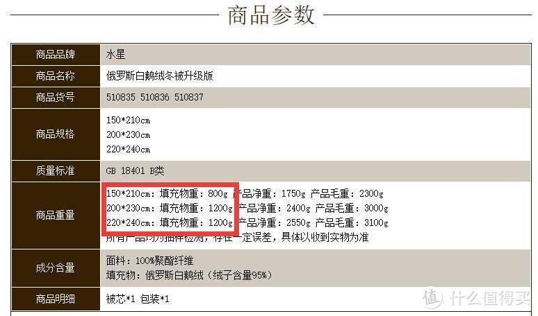 棉花被or鹅绒被，你pick谁？谁才是真正的最强王者？