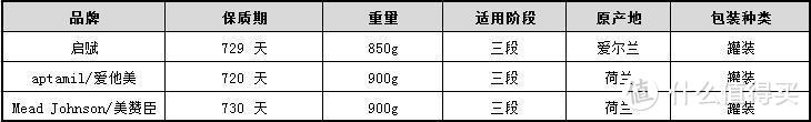 对比测！揭秘那些爸妈最该了解的奶粉细节