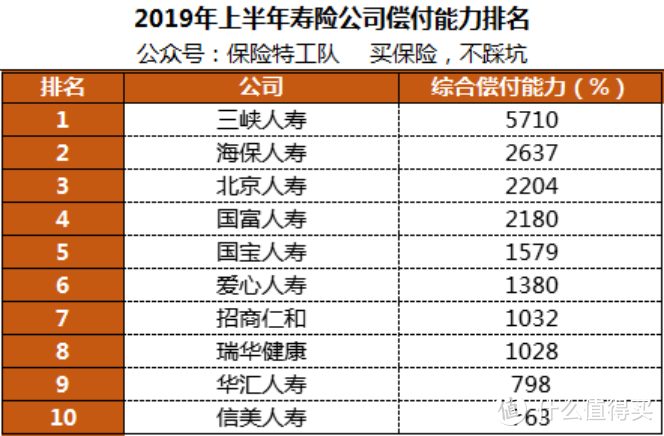 【保险特工队】保险公司十大排名，保险买哪家好？