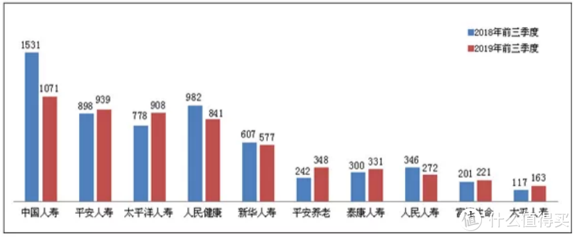 【保险特工队】保险公司十大排名，保险买哪家好？