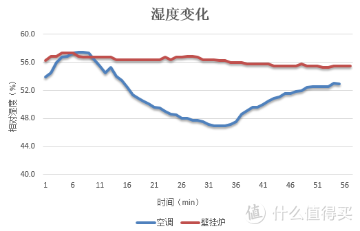 南方人的冬天，空调居然被打入冷宫？！