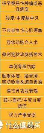 什么样的保险是“坑”千万不能买？坑你没商量！