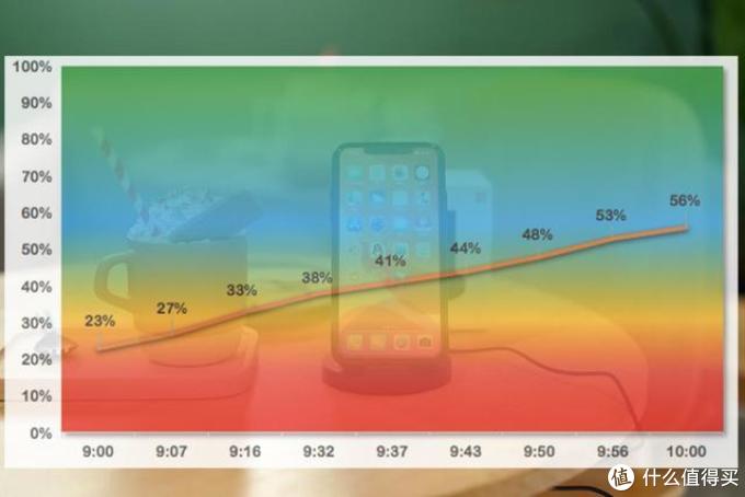 摆脱插拔烦恼，20W小米立式无线充电器上手体验