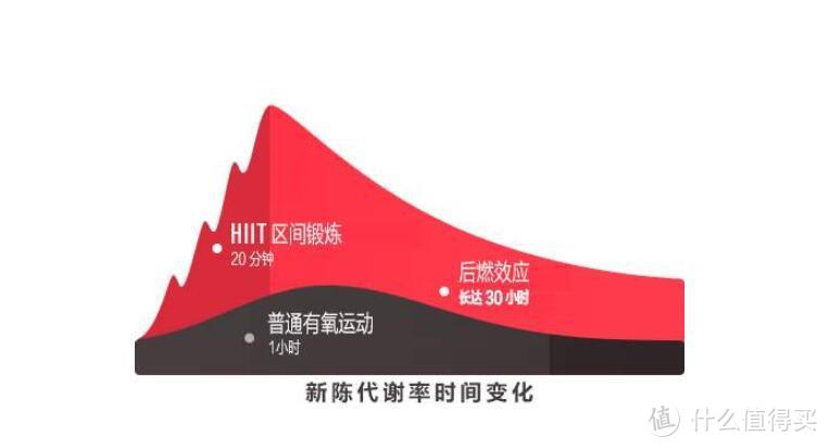 男靠强度，女靠次数——关于减脂的3个小常识