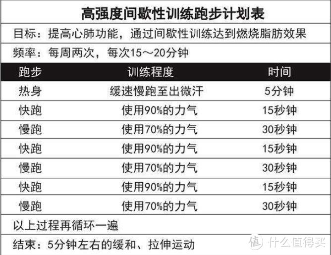 男靠强度，女靠次数——关于减脂的3个小常识