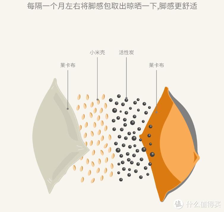 双手感受温暖还不够？小米有品上线沙感暖脚器，给双脚不一样的柔软