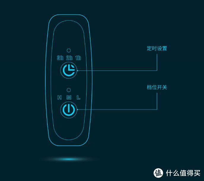 双手感受温暖还不够？小米有品上线沙感暖脚器，给双脚不一样的柔软