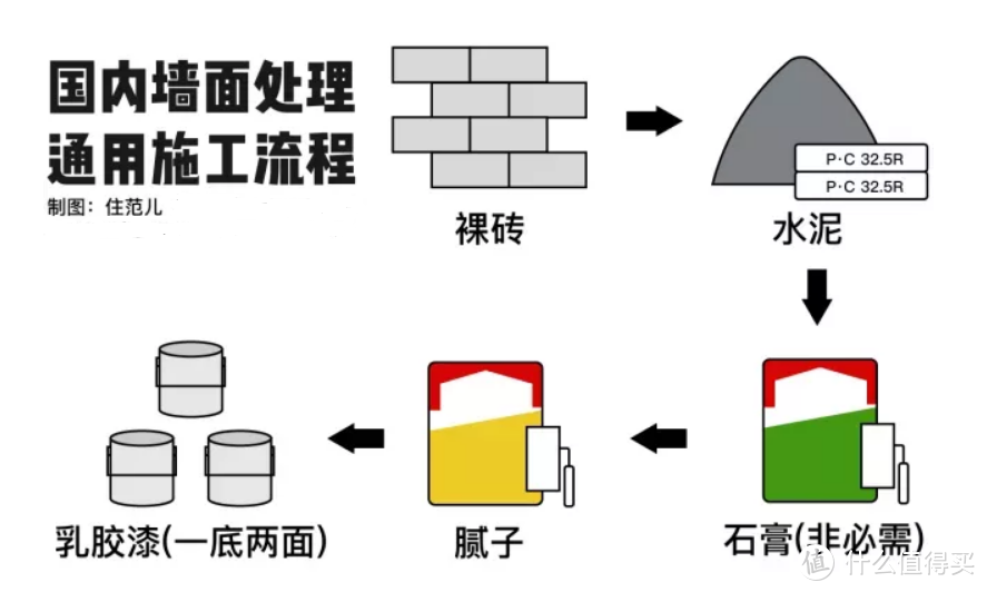 一文搞懂装修全流程，避免所有可能遇到的坑