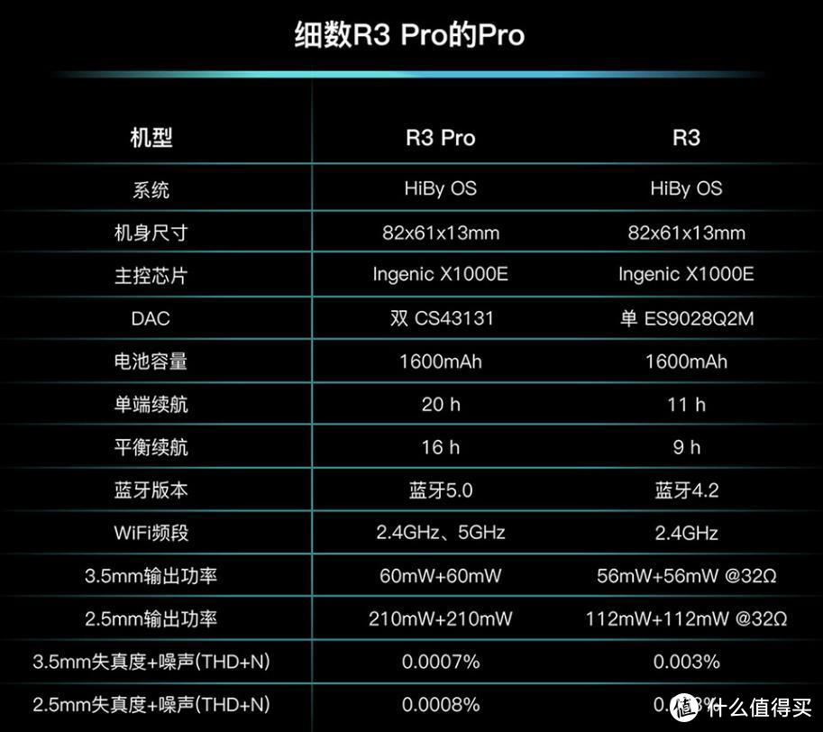 海贝r3pro播放器评测与海贝w3无线耳放评测