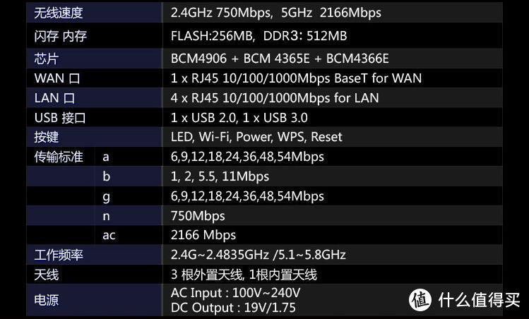 【擺评】华硕双频路由器RT-AC86U 2900M 助力电竞更上一层