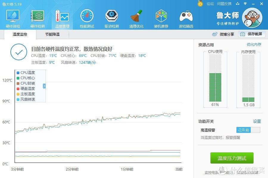 小马能拉多大的车？1L迷你电脑使用45W以上CPU实测