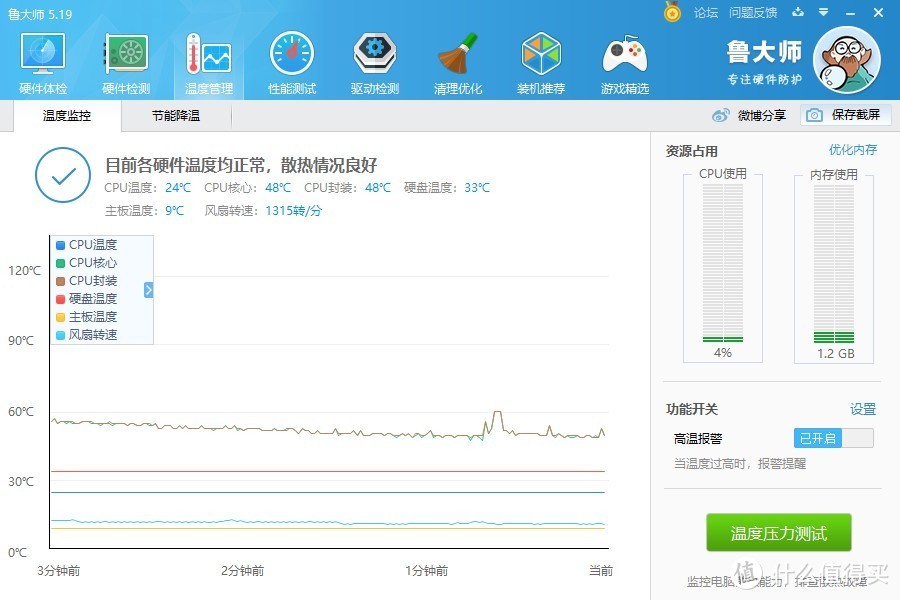 小马能拉多大的车？1L迷你电脑使用45W以上CPU实测