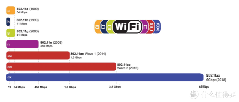 华硕AX88U评测：5G VS WiFi 6，家里为何不用5G