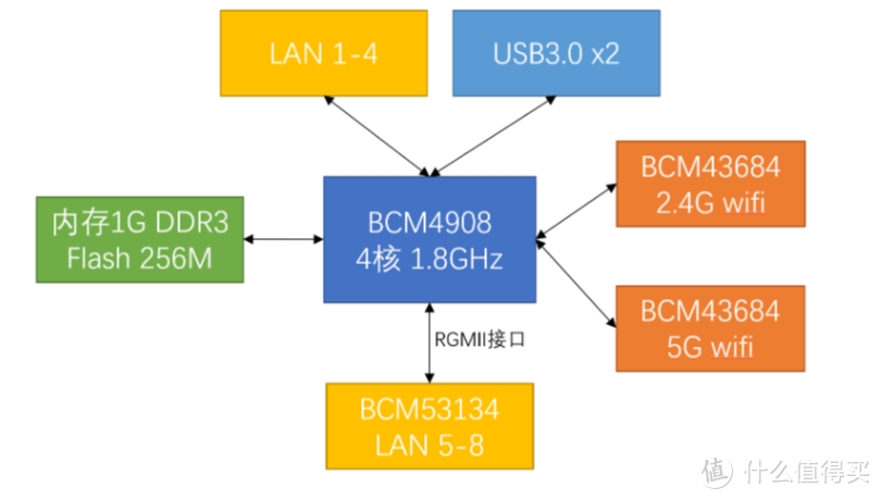 华硕AX88U评测：5G VS WiFi 6，家里为何不用5G