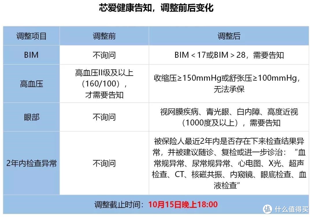 错过这6款，孩子和大人的重疾险就难买了