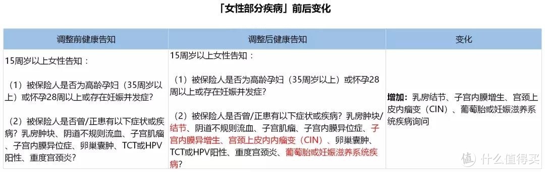 错过这6款，孩子和大人的重疾险就难买了