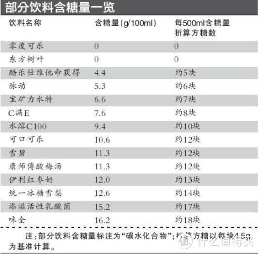 男靠强度，女靠次数——关于减脂的3个小常识