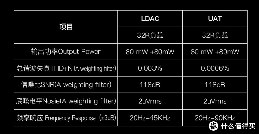 一千块钱全功能无线好音质！海贝R3PRO播放器评测与海贝W3无线耳放评测